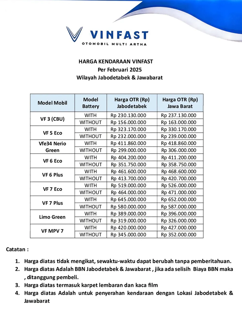 daftar-harga-terbaru-vinfast-bandung-per-februari-2025