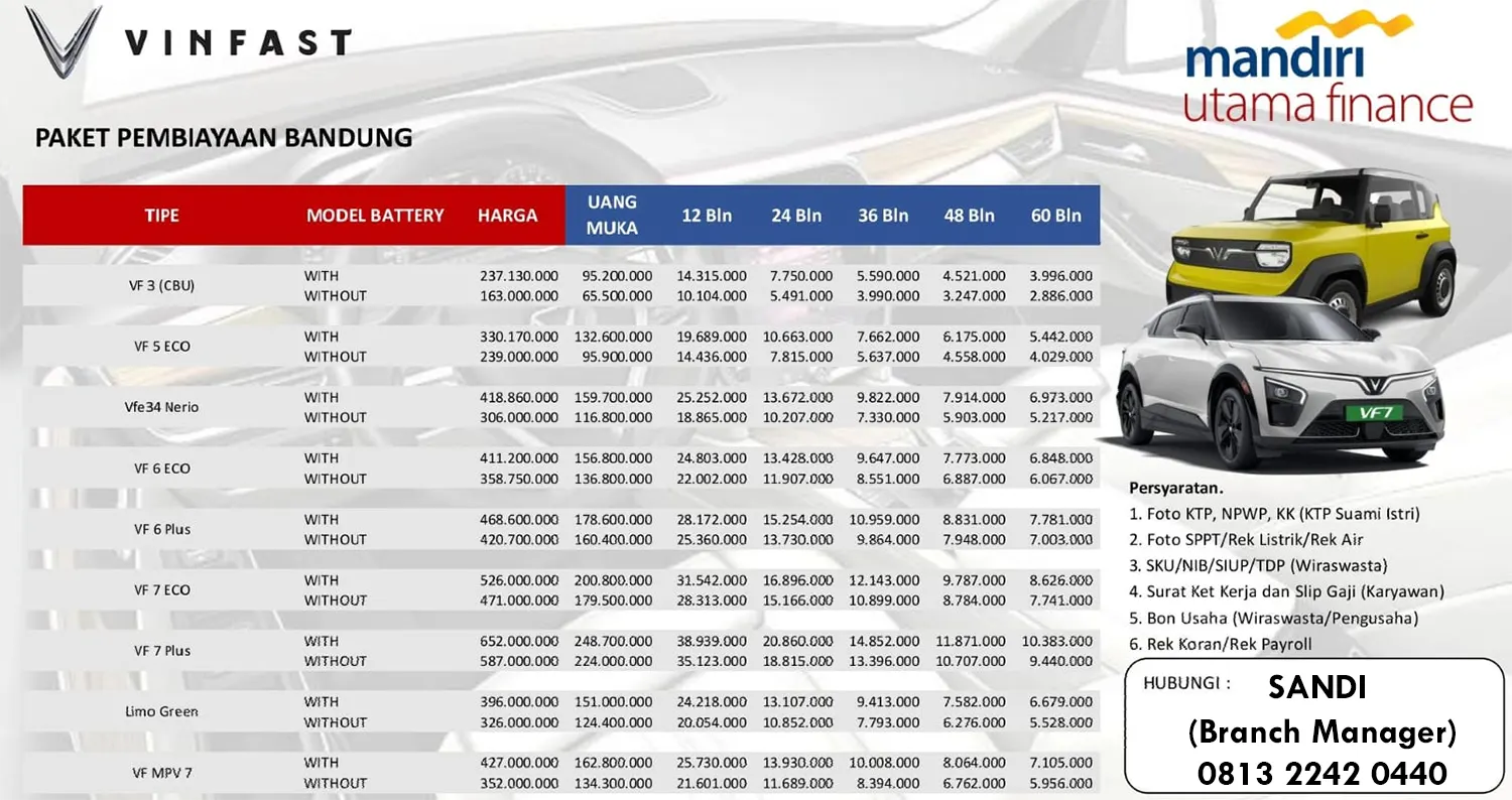 paket-kredit-vinfast-bandung-per-agustus-2026-r